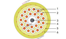 卷筒控制電纜 卷筒控制電纜