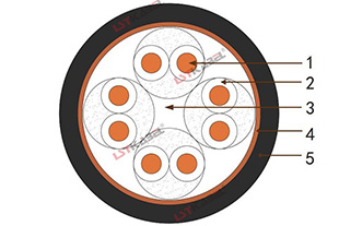 行車信號電纜 行車信號電纜