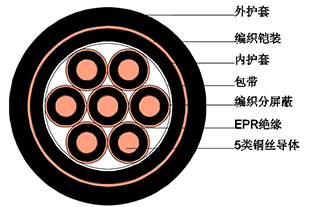 船用控制電纜 船用控制電纜